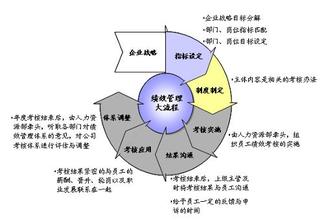  新丽华企业集团：绩效管理锁定目标