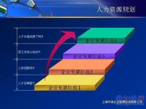  员工晋升通道图 以多元化的晋升通道来提升人力资源规划效果