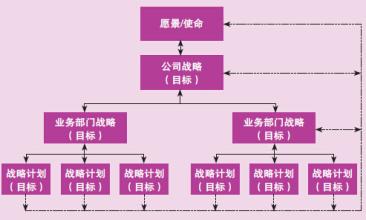  绩效管理的认识和理解 绩效管理认识的三个层次