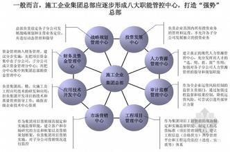  中小民营企业失败案例 三点支撑起国内中小民营施工企业的绩效管理