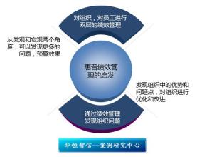  惠普绩效管理 惠普的双层绩效管理 从组织到员工5个关键点