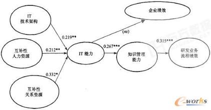  HR论文大赛：CEO报酬、心理契约与企业绩效