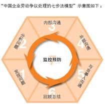  绩效管理系统 惠普公司绩效管理的七步法