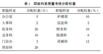  绩效考核体系 绩效考核之我见