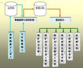  企业的绩效考核 中小型企业如何做绩效考核