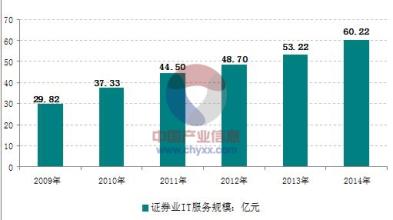  2016房地产市场分析 中国房地产市场和证券市场的几种走向结果分析