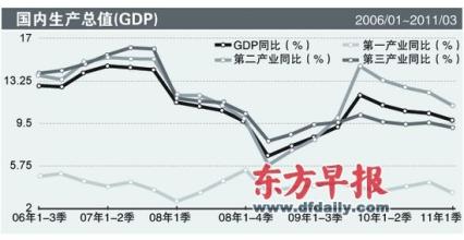  中国经济滞胀 中国经济不会出现滞胀