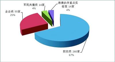  企业的策略性行为分析 创新型国家建设中的相关主体行为策略选择