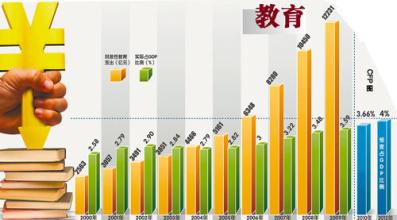  中国家庭教育支出 对我国教育支出的探索