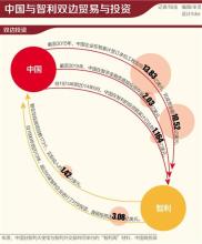  双边自由贸易 双边自由贸易的合理性与过渡性