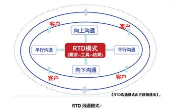  有效人际沟通的重要性 基于价值观的有效沟通