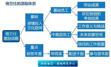  工人们为何不满 格兰仕的激励体系