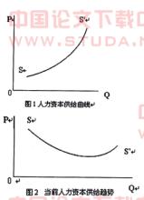  价格规律 价格第一规律（价格互动规律）