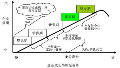  薪酬定位 基于企业生命周期，科学定位总体薪酬