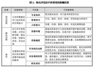  互联网公司薪酬设计 某改制监理公司的薪酬设计