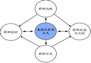  销售人员薪酬体系 从理发师的薪酬结构看销售人员的薪酬模式