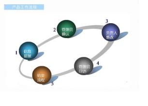  创新型企业认定 如何做创新型企业管理者