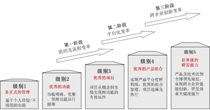  变革管理冰山理论 论公司的变革管理2