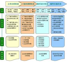  华为任职资格体系 任职资格体系建立中的问题及对策