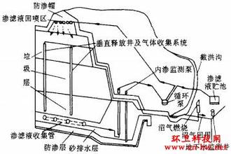  垃圾渗滤液处理技术 城市垃圾渗滤液及其处理[11]