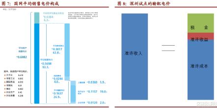  巴基斯坦电价机制 构建科学的电价形成机制