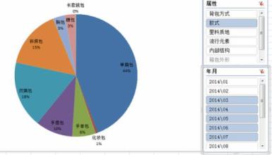  商务通手机：挖掘消费者隐性需求，开创手机蓝海