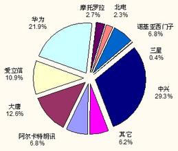  品牌竞争力：消费者的深刻理解和持续关怀——赛迪顾问笔记本电脑