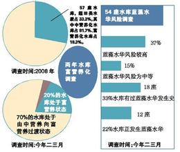  中国四大神兽八大凶兽 “五个失衡”、“四大风险”与“八大经济政策”