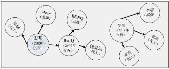  台湾血荒 “品牌荒”台湾的新冲动