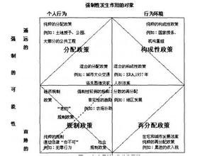  规制分权化对电力行业发展的影响:基于中国省级面板数据的实证研