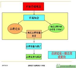  建设纲领 企业发展与品牌建设的十大纲领