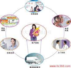  逻辑内涵和外延例题 统一原则的内涵和外延