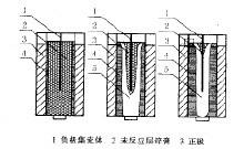  高污染燃料禁燃区 电池欲摘掉高污染帽子 呼吁选用碱性电池