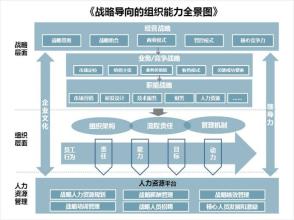  企业战略管理体系 有效的企业战略执行体系