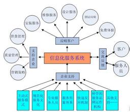  厨卫家电 探析中国厨卫家电企业服务信息化(上)