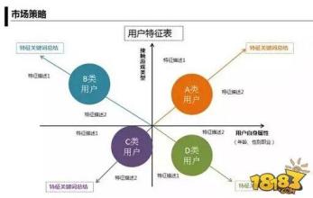  如何做策划 如何做策划人