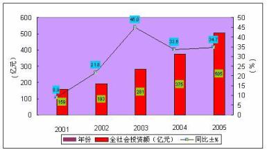  放大效应 奥运经济效应，被放大了多少倍？