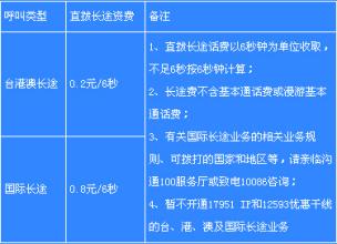  神州行大众卡 从神州大众卡的消亡谈品牌转换