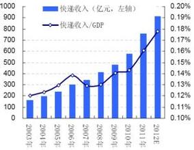 海洋经济发展对策建议 中国经济发展的现实与对策（3）