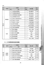  书摘：量才适用的基础：面试和评估2