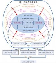  中国人认识多少汉字 中国人如何认识和谐企业文化？关于和谐企业文化维度的实证研究（