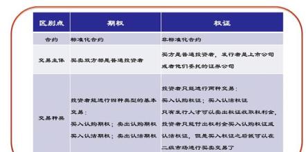  中国礼法制度基本特征 股票期权制度的基本内涵与主要特征