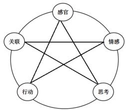  品牌鸡蛋营销分析 情感品牌的营销要素分析