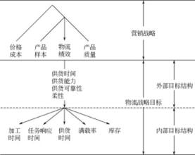  高层次思维学习能力 层次结构与能力有限