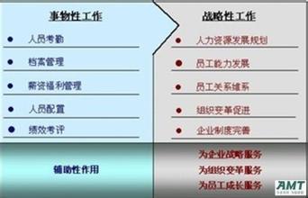  并购 人力资源 集团人力资源部门如何对新并购的企业进行人力资源管理的整合