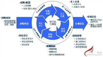  民营企业人力资源现状 企业人力资源管理发展现状