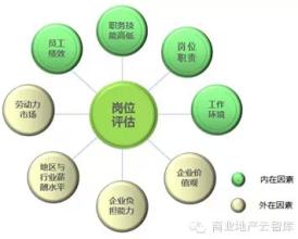  薪酬优化 由一则案例引发对薪酬体系优化的探讨