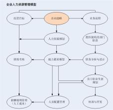  struts2员工管理系统 员工管理之6B模型（2）