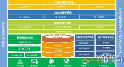  推荐：让绩效管理落到实处的七个要点