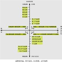  中国品牌国际化 国际化起步走 中国品牌到国际上怎么赚钱